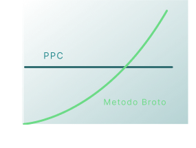 gráfico de resultado